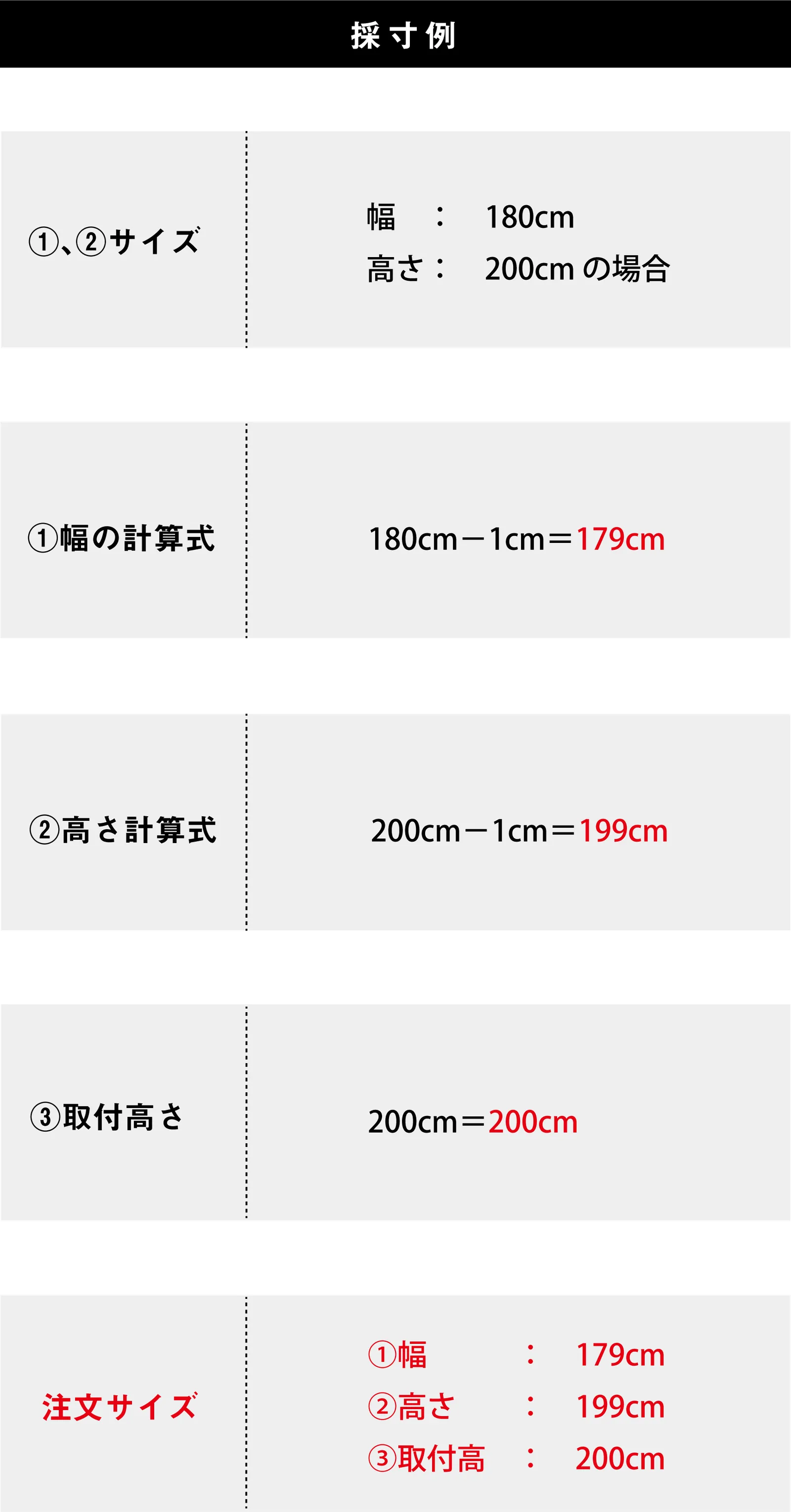 オーダー方法